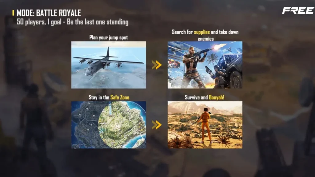 How FF Advance Server Works?