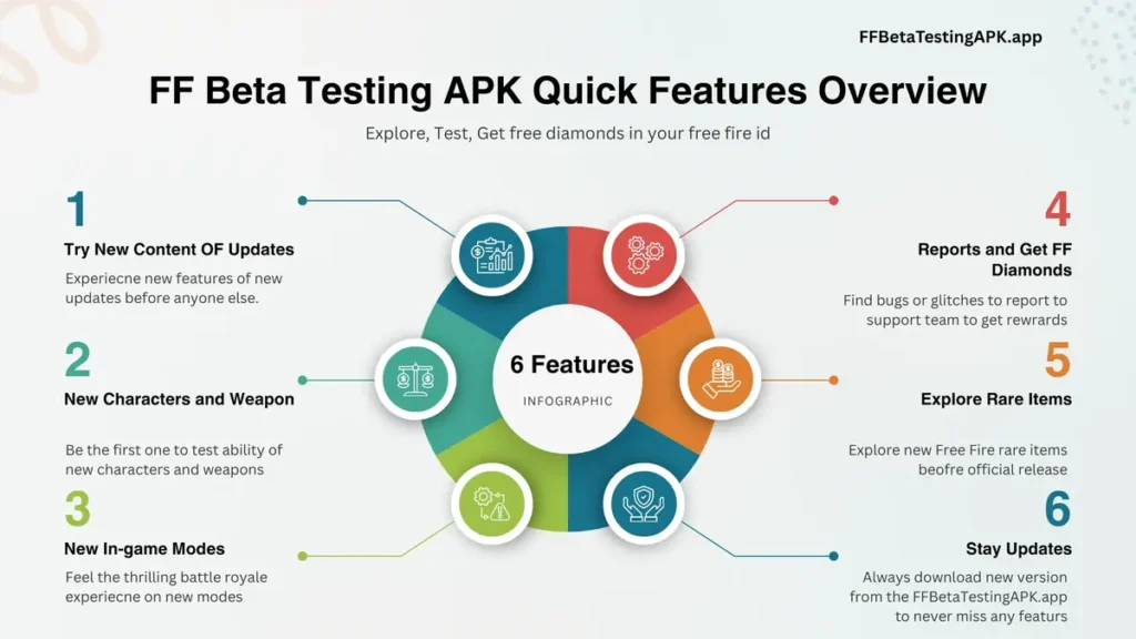 FF Beta Tester APK Perks: What You’ll Get in This?